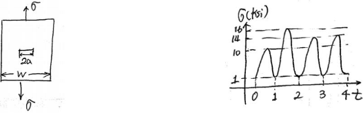 1807_Determine the crack growth for cycle.png